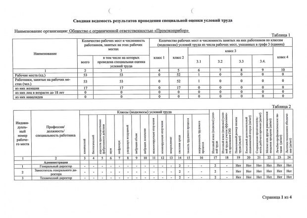 Сводная ведомость результатов проведения специальной оценки условий труда от 05.06.2020